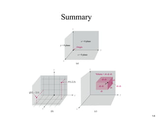 Comprehensive Introduction to Vectors and Coordinate Systems in ...