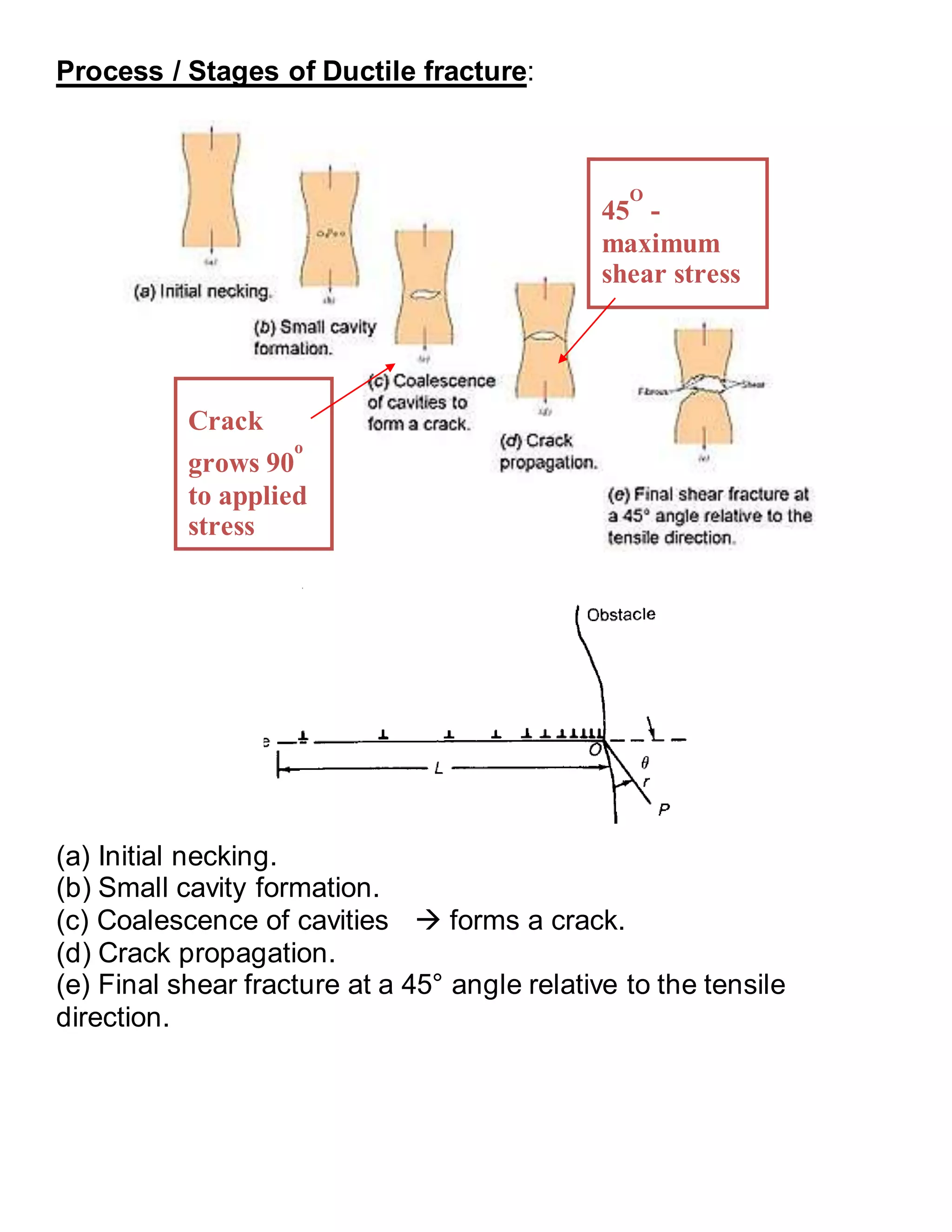 Fracture Mechanics & Failure Analysis Lecture 1 | DOCX