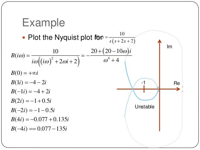 nyquist diagram exles nyquist diagram exles image collections how to guide nyquist diagram exles nyquist diagram exles image collections how to guide