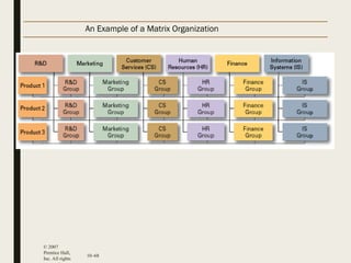 lecture_23__organizational_structure_design_.ppt