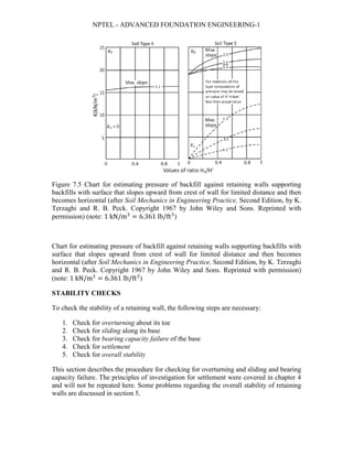 NPTEL - ADVANCED FOUNDATION ENGINEERING-1
Figure 7.5 Chart for estimating pressure of backfill against retaining walls supporting
backfills with surface that slopes upward from crest of wall for limited distance and then
becomes horizontal (after Soil Mechanics in Engineering Practice, Second Edition, by K.
Terzaghi and R. B. Peck. Copyright 1967 by John Wiley and Sons. Reprinted with
permission) (note: 1 kN/m3
= 6.361 lb/ft3
)
Chart for estimating pressure of backfill against retaining walls supporting backfills with
surface that slopes upward from crest of wall for limited distance and then becomes
horizontal (after Soil Mechanics in Engineering Practice, Second Edition, by K. Terzaghi
and R. B. Peck. Copyright 1967 by John Wiley and Sons. Reprinted with permission)
(note: 1 kN/m3
= 6.361 lb/ft3
)
STABILITY CHECKS
To check the stability of a retaining wall, the following steps are necessary:
1. Check for overturning about its toe
2. Check for sliding along its base
3. Check for bearing capacity failure of the base
4. Check for settlement
5. Check for overall stability
This section describes the procedure for checking for overturning and sliding and bearing
capacity failure. The principles of investigation for settlement were covered in chapter 4
and will not be repeated here. Some problems regarding the overall stability of retaining
walls are discussed in section 5.
 