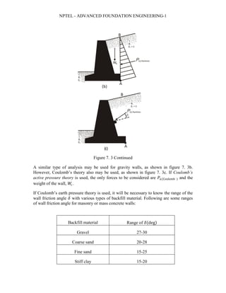 NPTEL - ADVANCED FOUNDATION ENGINEERING-1
Figure 7. 3 Continued
A similar type of analysis may be used for gravity walls, as shown in figure 7. 3b.
However, Coulomb’s theory also may be used, as shown in figure 7. 3c. If Coulomb’s
active pressure theory is used, the only forces to be considered are 𝑃𝑃𝑎𝑎(Coulomb ) and the
weight of the wall, 𝑊𝑊𝑐𝑐.
If Coulomb’s earth pressure theory is used, it will be necessary to know the range of the
wall friction angle 𝛿𝛿 with various types of backfill material. Following are some ranges
of wall friction angle for masonry or mass concrete walls:
Backfill material Range of 𝛿𝛿(deg)
Gravel 27-30
Coarse sand 20-28
Fine sand 15-25
Stiff clay 15-20
 