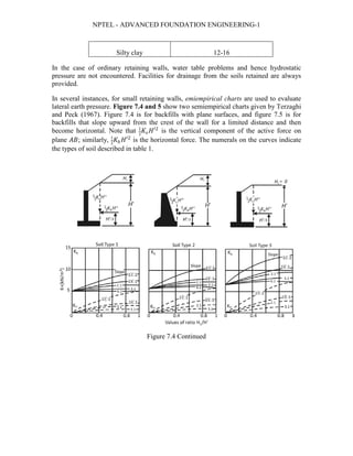 NPTEL - ADVANCED FOUNDATION ENGINEERING-1
Silty clay 12-16
In the case of ordinary retaining walls, water table problems and hence hydrostatic
pressure are not encountered. Facilities for drainage from the soils retained are always
provided.
In several instances, for small retaining walls, emiempirical charts are used to evaluate
lateral earth pressure. Figure 7.4 and 5 show two semiempirical charts given by Terzaghi
and Peck (1967). Figure 7.4 is for backfills with plane surfaces, and figure 7.5 is for
backfills that slope upward from the crest of the wall for a limited distance and then
become horizontal. Note that 1
2
𝐾𝐾𝑣𝑣 𝐻𝐻′2
is the vertical component of the active force on
plane 𝐴𝐴𝐴𝐴; similarly, 1
2
𝐾𝐾ℎ 𝐻𝐻′2
is the horizontal force. The numerals on the curves indicate
the types of soil described in table 1.
Figure 7.4 Continued
 