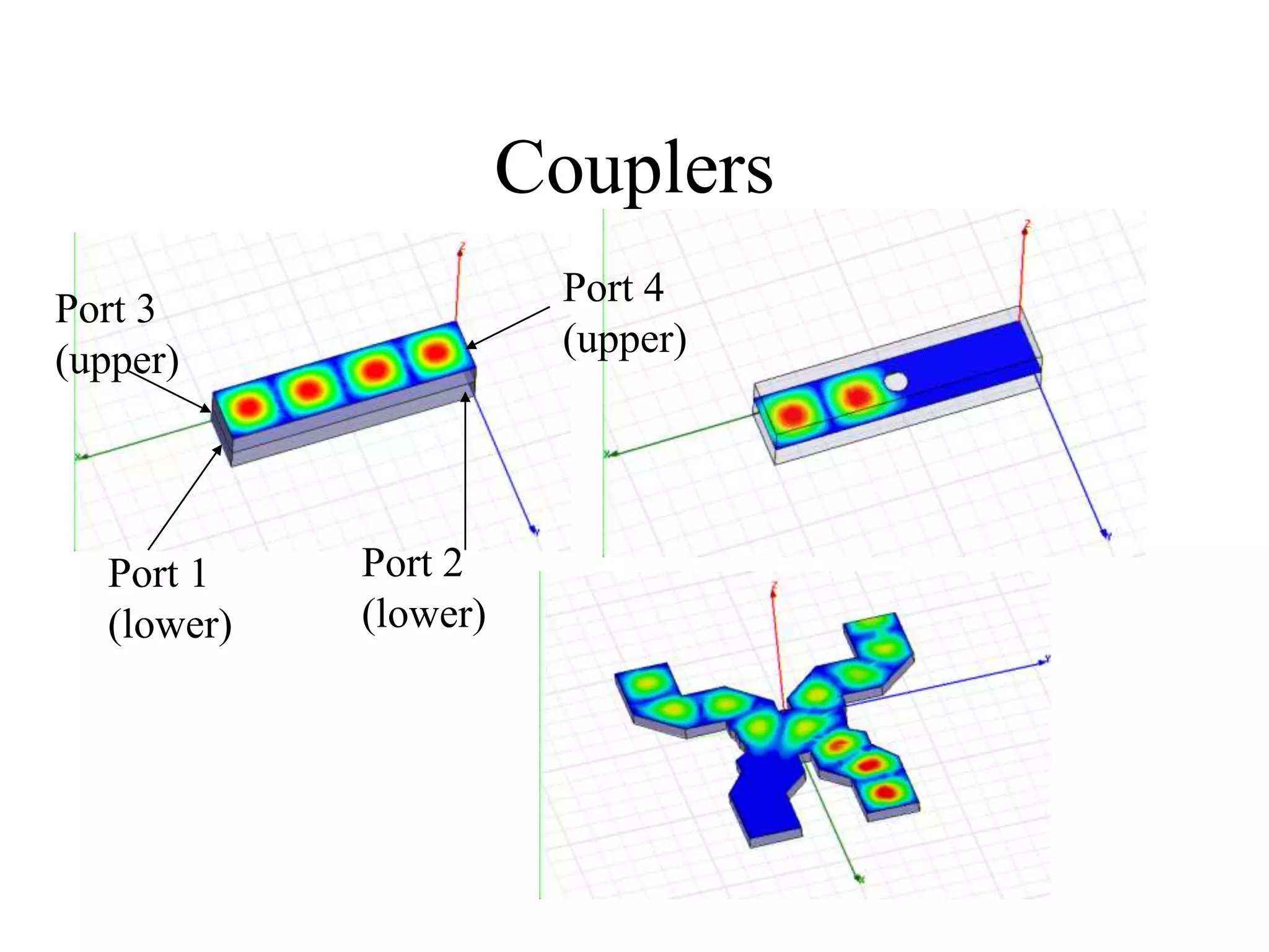 Couplers
Port 1
(lower)
Port 2
(lower)
Port 3
(upper)
Port 4
(upper)
 