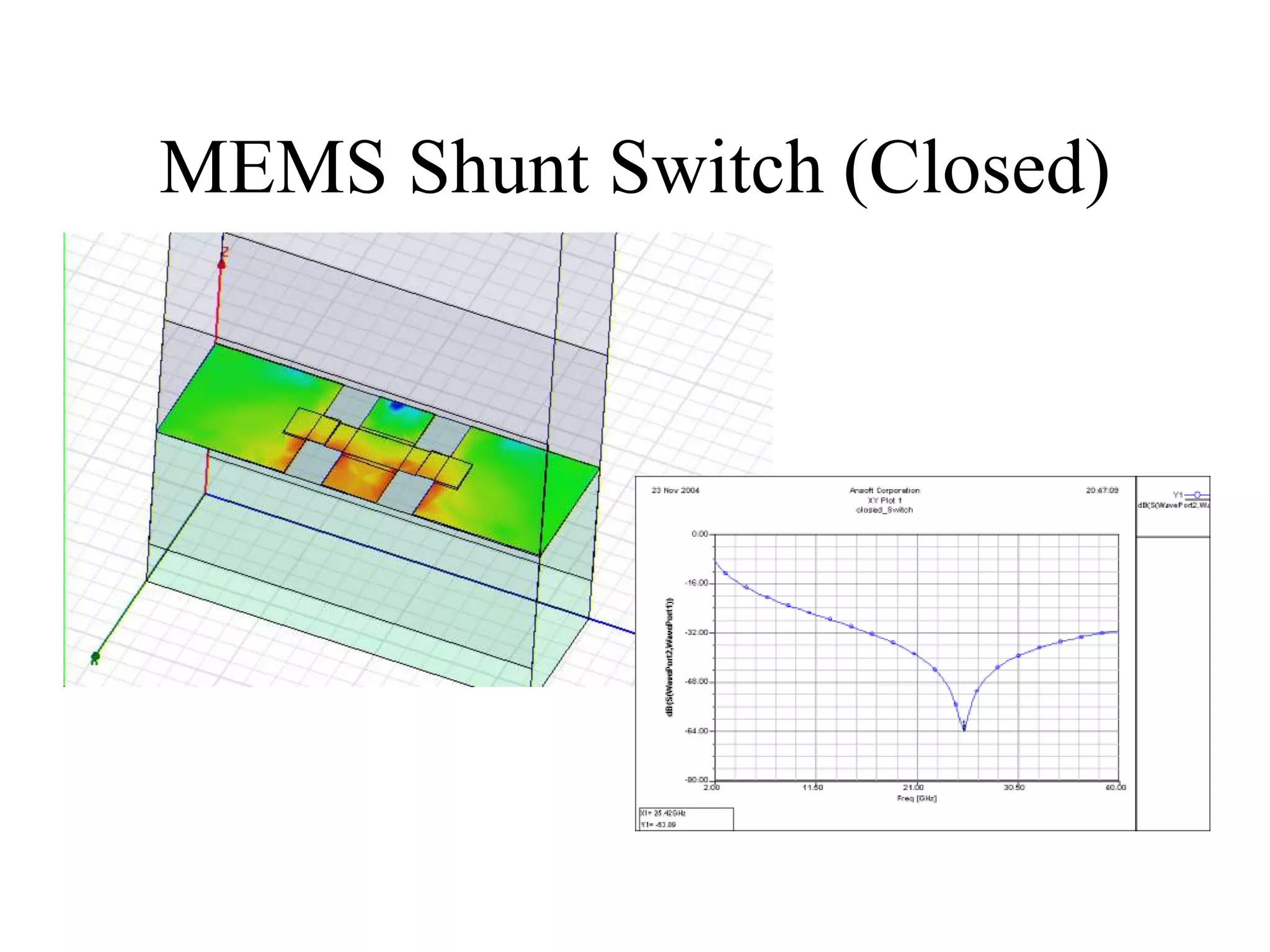 MEMS Shunt Switch (Closed)
 