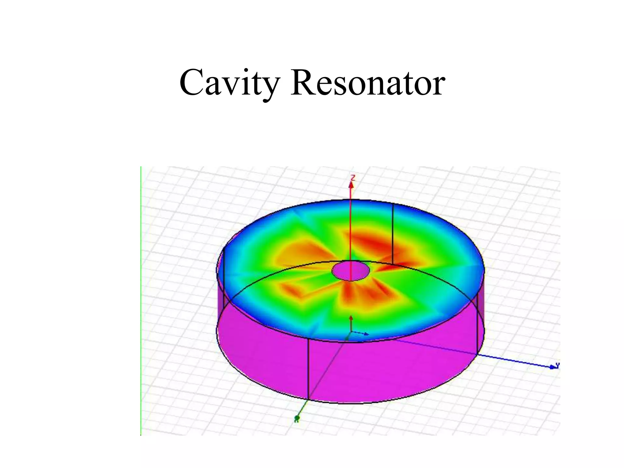 Cavity Resonator
 