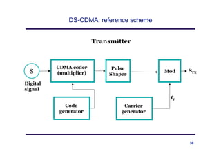 Lecture 24-27 TDMA, FDMA and CDMA_fullll | PDF