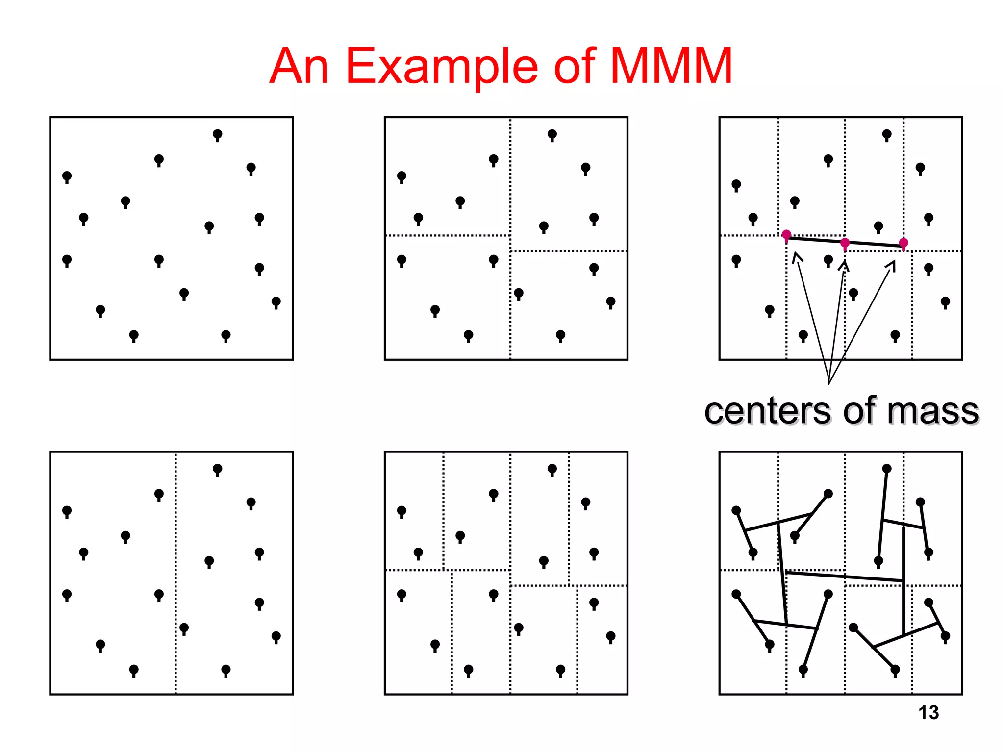 13
An Example of MMM
centers of masscenters of mass
 