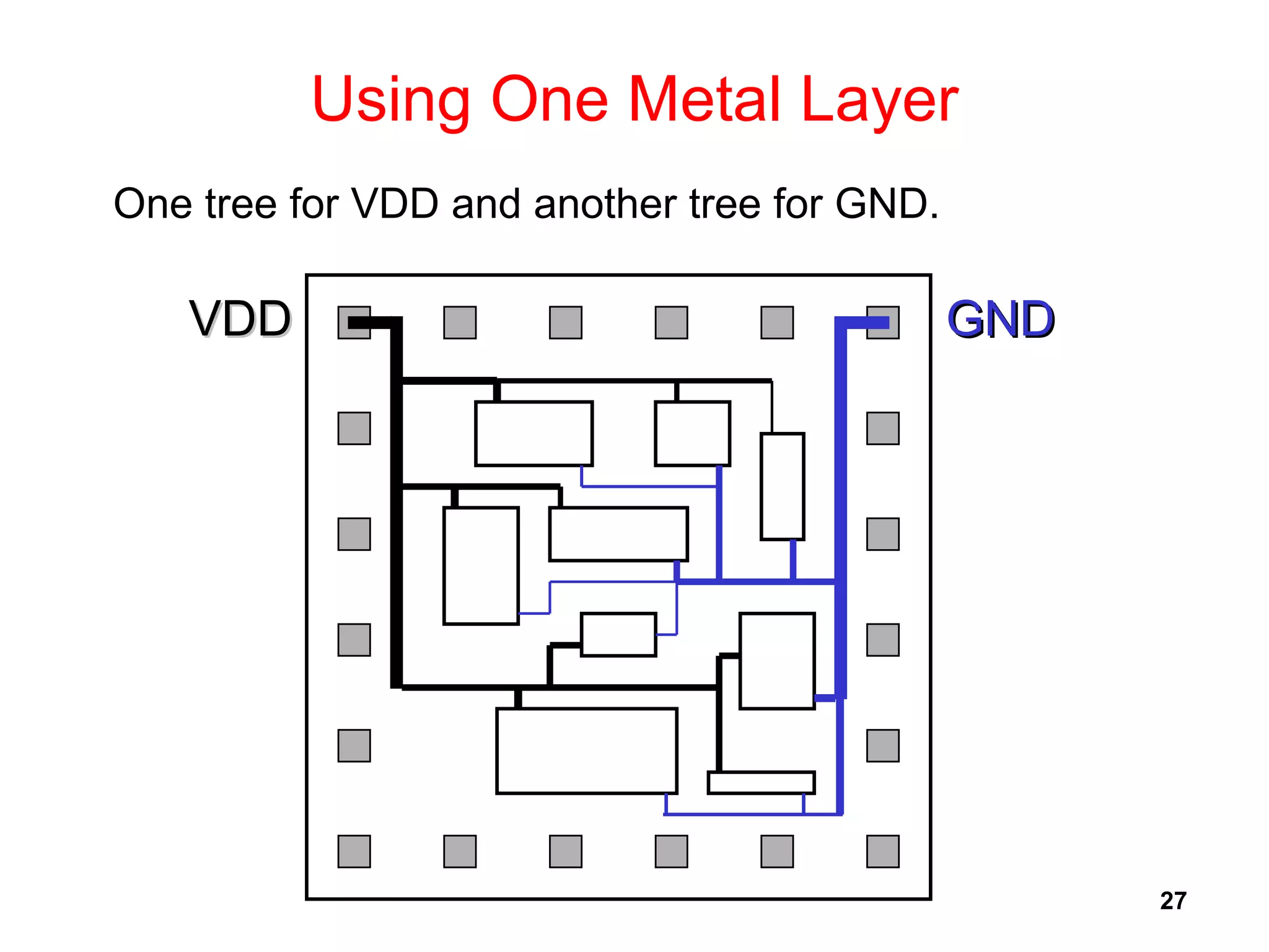 27
Using One Metal Layer
VDDVDD GNDGND
One tree for VDD and another tree for GND.
 