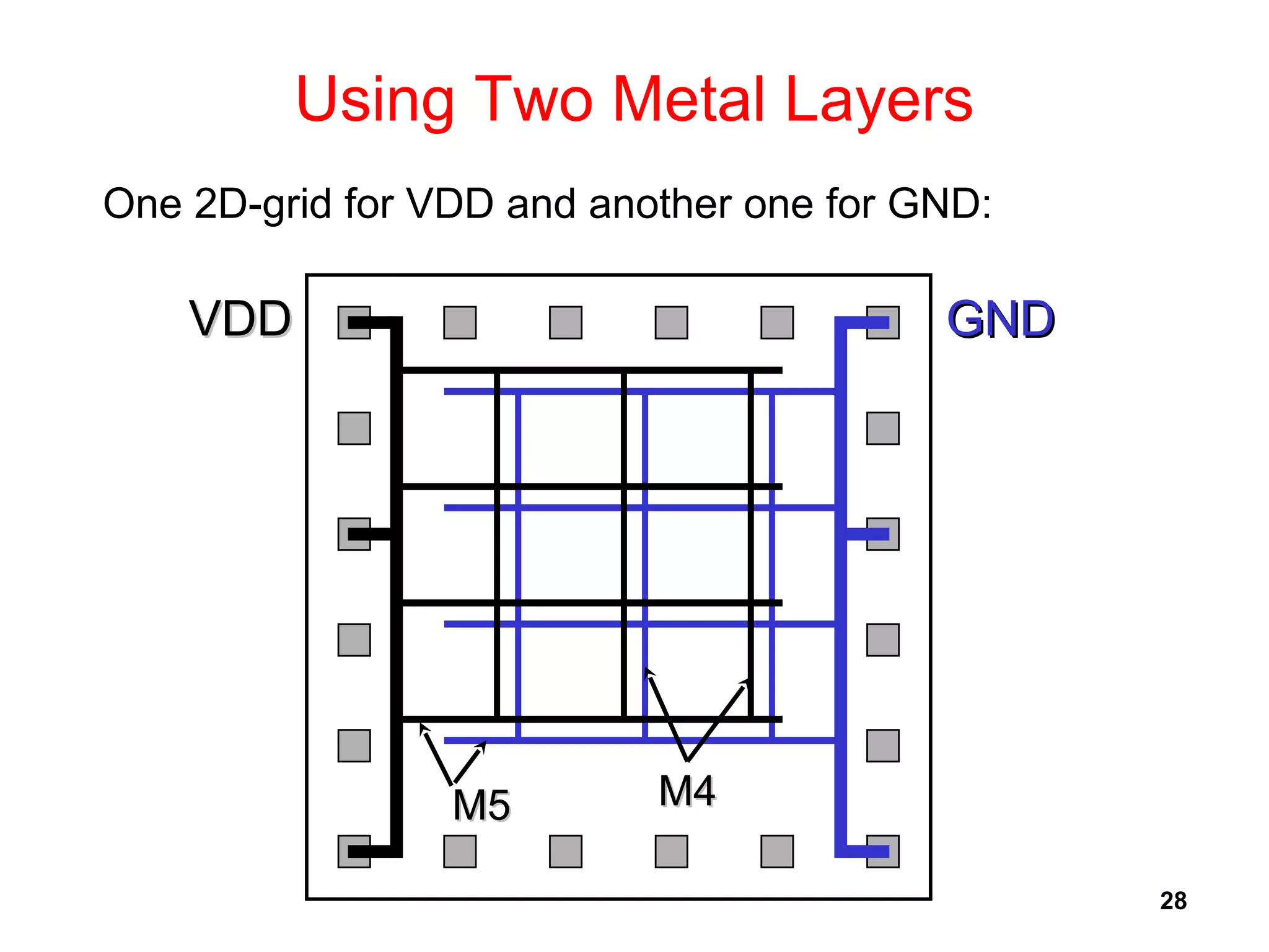 28
Using Two Metal Layers
One 2D-grid for VDD and another one for GND:
VDDVDD GNDGND
M5M5 M4M4
 