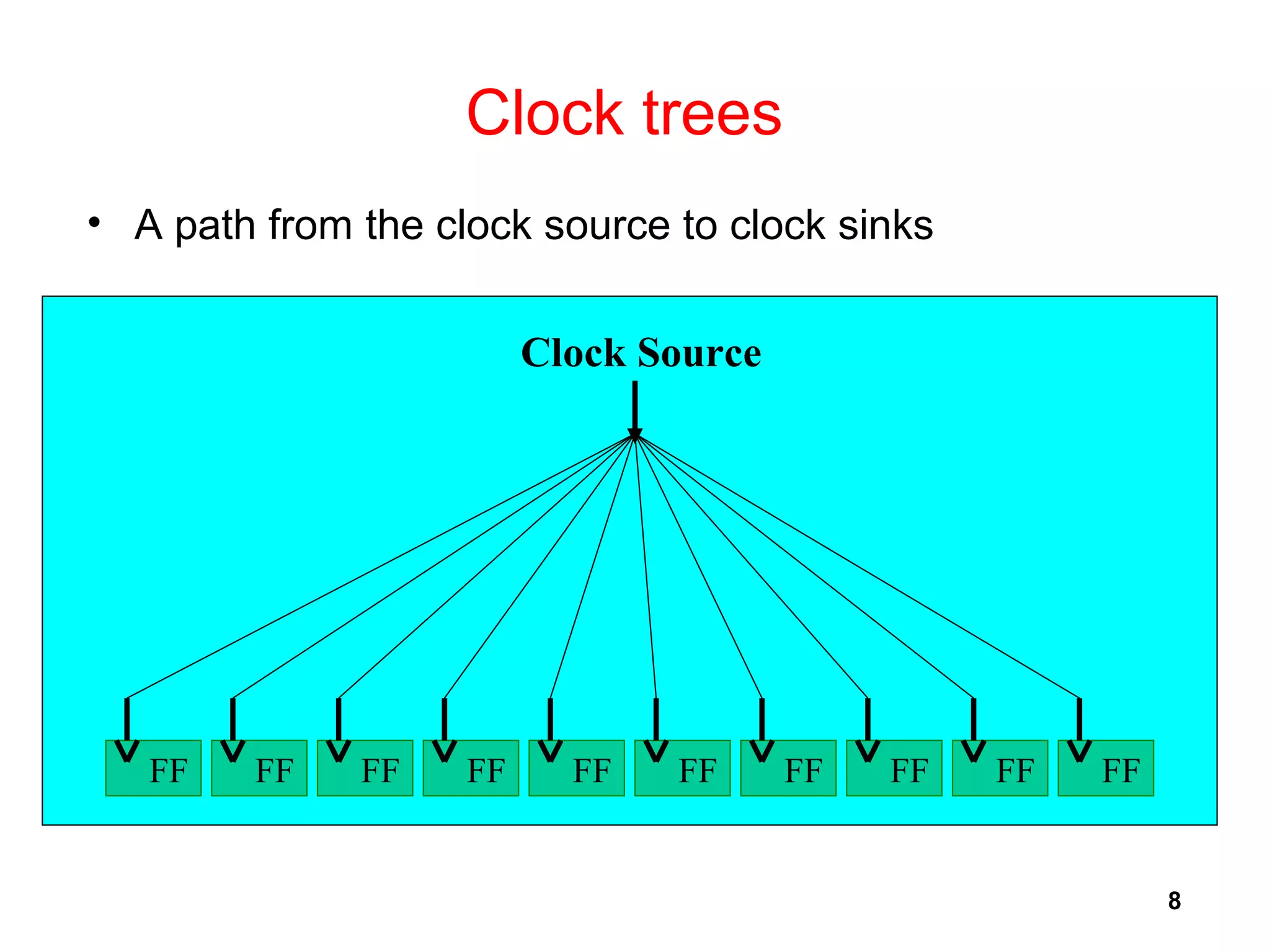 8
Clock trees
• A path from the clock source to clock sinks
Clock Source
FF FF FF FF FFFF FF FFFF FF
 