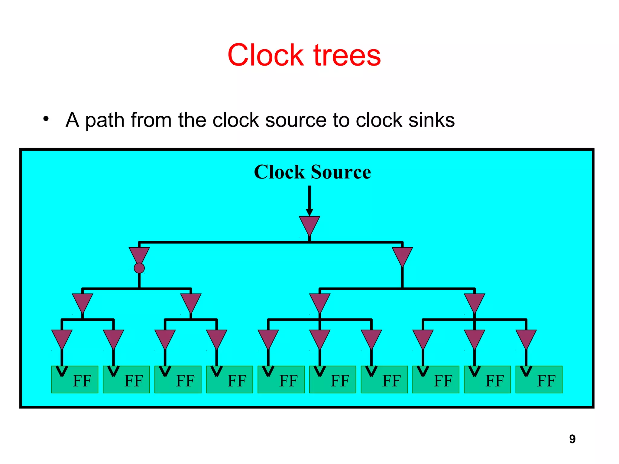9
Clock trees
• A path from the clock source to clock sinks
Clock Source
FF FF FF FF FFFF FF FFFF FF
 