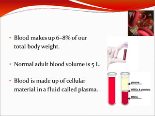 • Blood makes up 6–8% of our
total body weight.
• Normal adult blood volume is 5 L.
• Blood is made up of cellular
material in a fluid called plasma.
 