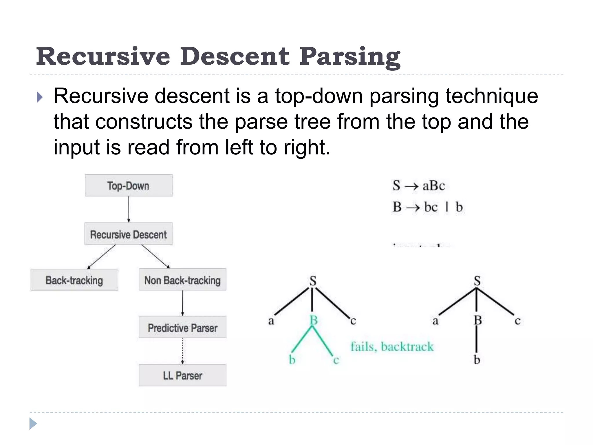 Lecture 24Recursive decent parsing and back tracking.pptx