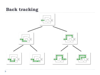 Lecture 24Recursive decent parsing and back tracking.pptx
