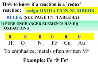 Comprehensive Guide to Oxidation-Reduction (Redox) Reactions and ...