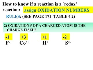 Comprehensive Guide to Oxidation-Reduction (Redox) Reactions and ...