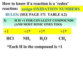 Comprehensive Guide to Oxidation-Reduction (Redox) Reactions and ...