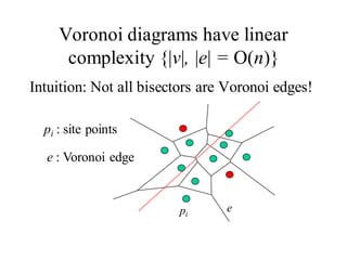 Voronoi diagrams have linear
complexity {|v|, |e| = O(n)}
Intuition: Not all bisectors are Voronoi edges!
e
e : Voronoi edge
pi
pi : site points
 