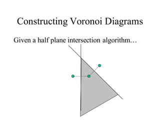 Constructing Voronoi Diagrams
Given a half plane intersection algorithm…
 