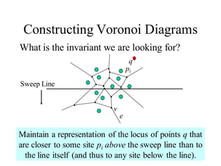 Constructing Voronoi Diagrams
What is the invariant we are looking for?
Maintain a representation of the locus of points q that
are closer to some site pi above the sweep line than to
the line itself (and thus to any site below the line).
e
v
pi
Sweep Line
q
 
