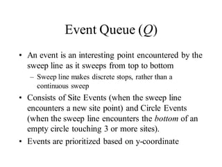 Event Queue (Q)
• An event is an interesting point encountered by the
sweep line as it sweeps from top to bottom
– Sweep line makes discrete stops, rather than a
continuous sweep
• Consists of Site Events (when the sweep line
encounters a new site point) and Circle Events
(when the sweep line encounters the bottom of an
empty circle touching 3 or more sites).
• Events are prioritized based on y-coordinate
 