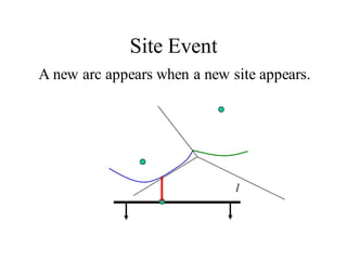 Site Event
A new arc appears when a new site appears.
l
 