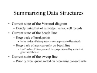Summarizing Data Structures
• Current state of the Voronoi diagram
– Doubly linked list of half-edge, vertex, cell records
• Current state of the beach line
– Keep track of break points
• Innernodes of binary search tree; representedby a tuple
– Keep track of arcs currently on beach line
• Leaf nodes of binary search tree; represented by a site that
generatedthearc
• Current state of the sweep line
– Priority event queue sorted on decreasing y-coordinate
 