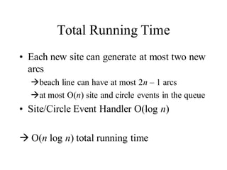 Total Running Time
• Each new site can generate at most two new
arcs
beach line can have at most 2n – 1 arcs
at most O(n) site and circle events in the queue
• Site/Circle Event Handler O(log n)
 O(n log n) total running time
 