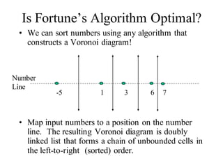 Is Fortune’s Algorithm Optimal?
• We can sort numbers using any algorithm that
constructs a Voronoi diagram!
• Map input numbers to a position on the number
line. The resulting Voronoi diagram is doubly
linked list that forms a chain of unbounded cells in
the left-to-right (sorted) order.
-5 1 3 6 7
Number
Line
 