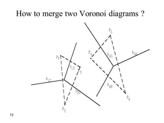 72
How to merge two Voronoi diagrams ?
 