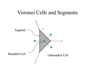 Voronoi Cells and Segments
v
Unbounded CellBounded Cell
Segment
 