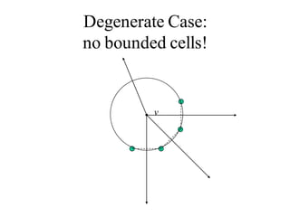 Degenerate Case:
no bounded cells!
v
 