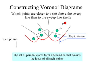 Constructing Voronoi Diagrams
Which points are closer to a site above the sweep
line than to the sweep line itself?
Sweep Line
pi
q
The set of parabolic arcs form a beach-line that bounds
the locus of all such points
Equidistance
 