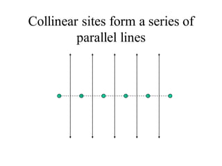 Collinear sites form a series of
parallel lines
 