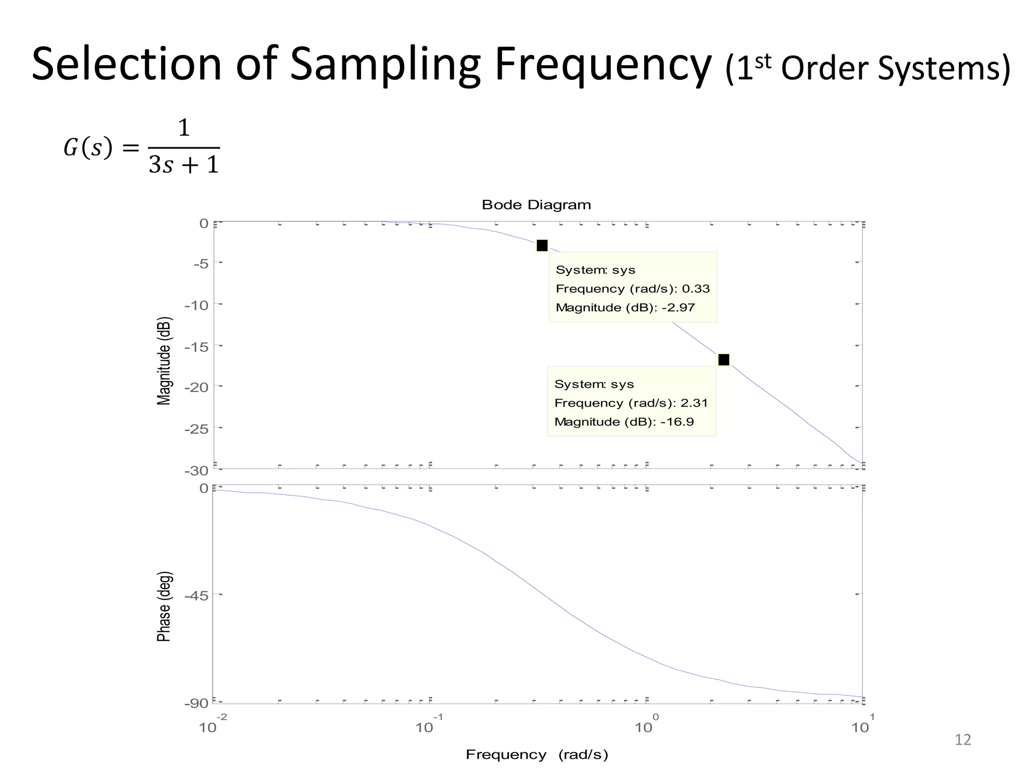 Selection of Sampling Frequency (1st Order Systems)
12
-30
-25
-20
-15
-10
-5
0
Magnitude
(dB)
System: sys
Frequency (rad/s): 0.33
Magnitude (dB): -2.97
System: sys
Frequency (rad/s): 2.31
Magnitude (dB): -16.9
10
-2
10
-1
10
0
10
1
-90
-45
0
Phase
(deg)
Bode Diagram
Frequency (rad/s)
𝐺 𝑠 =
1
3𝑠 + 1
 
