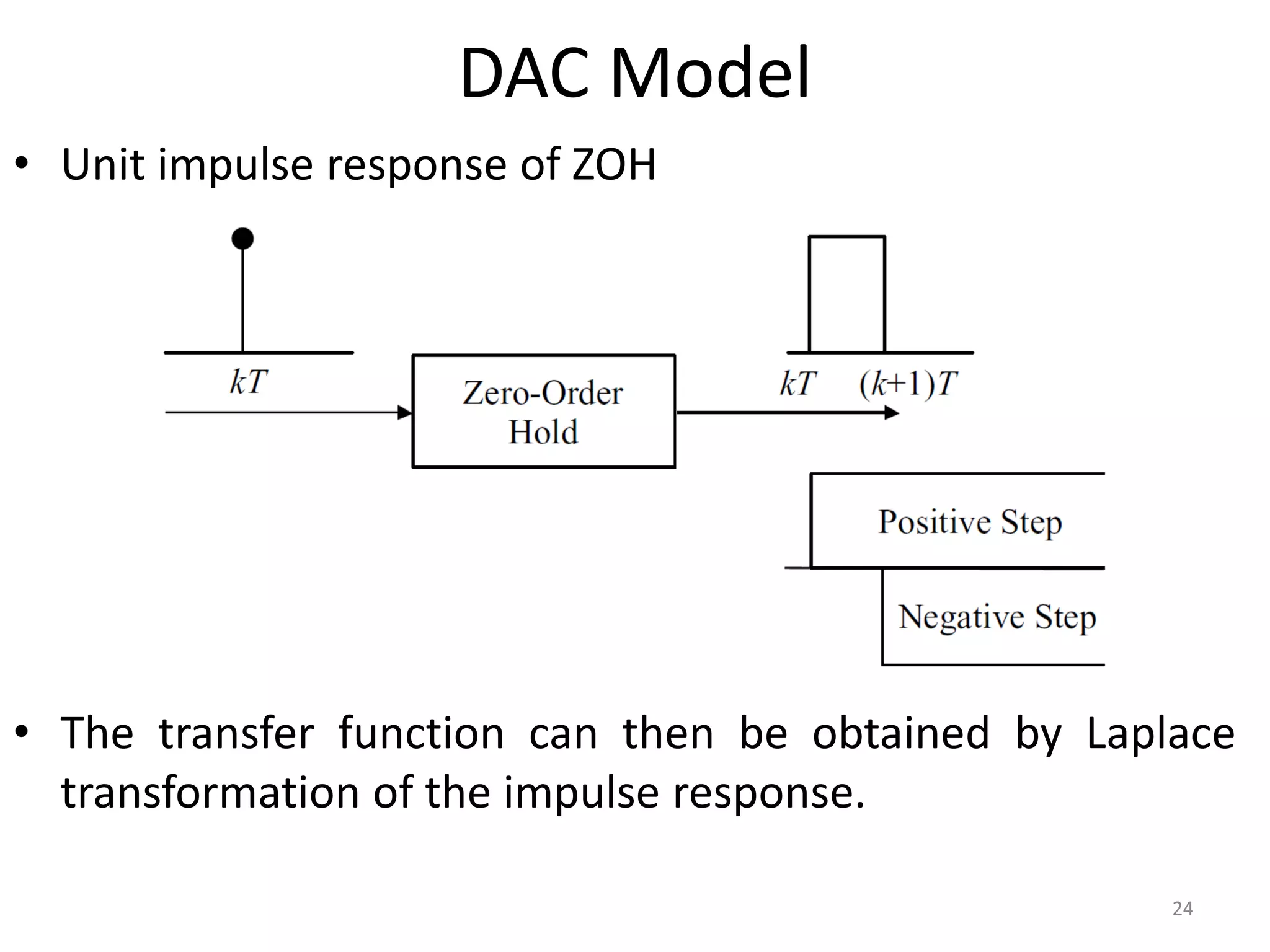DAC Model
• Unit impulse response of ZOH
• The transfer function can then be obtained by Laplace
transformation of the impulse response.
24
 