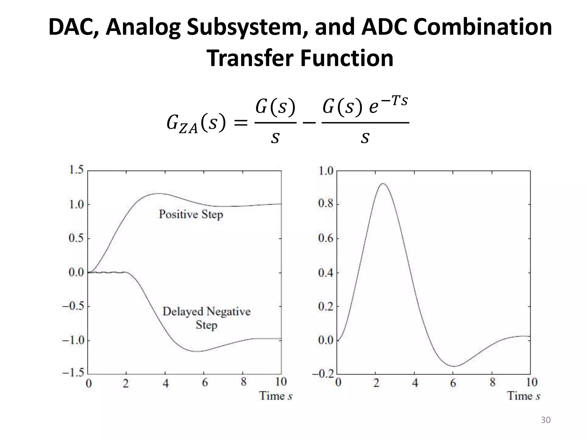 DAC, Analog Subsystem, and ADC Combination
Transfer Function
30
𝐺𝑍𝐴 𝑠 =
𝐺(𝑠)
𝑠
−
𝐺(𝑠) 𝑒−𝑇𝑠
𝑠
 