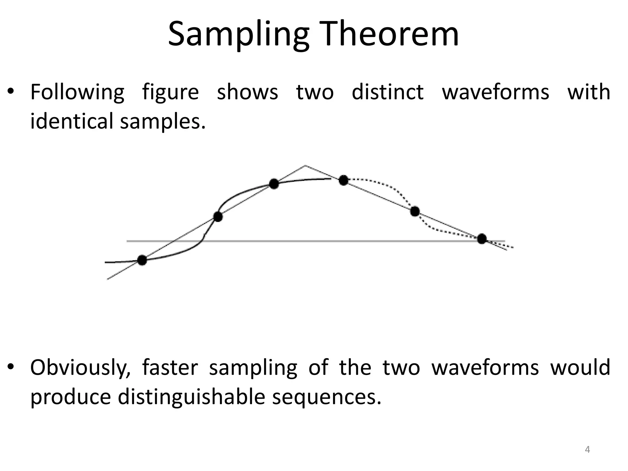 Sampling Theorem
• Following figure shows two distinct waveforms with
identical samples.
• Obviously, faster sampling of the two waveforms would
produce distinguishable sequences.
4
 