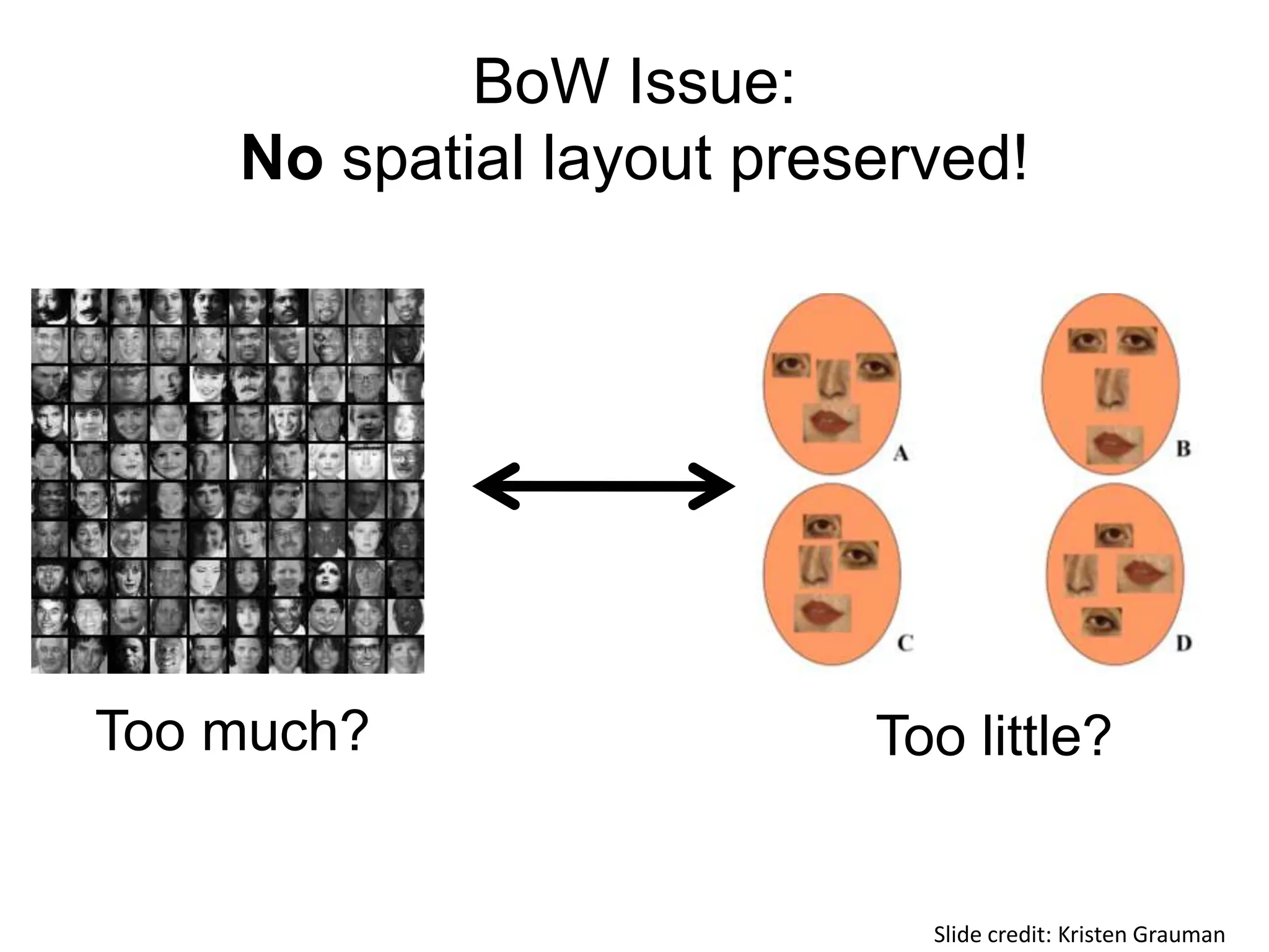 BoW Issue:
No spatial layout preserved!
Too much? Too little?
Slide credit: Kristen Grauman
 