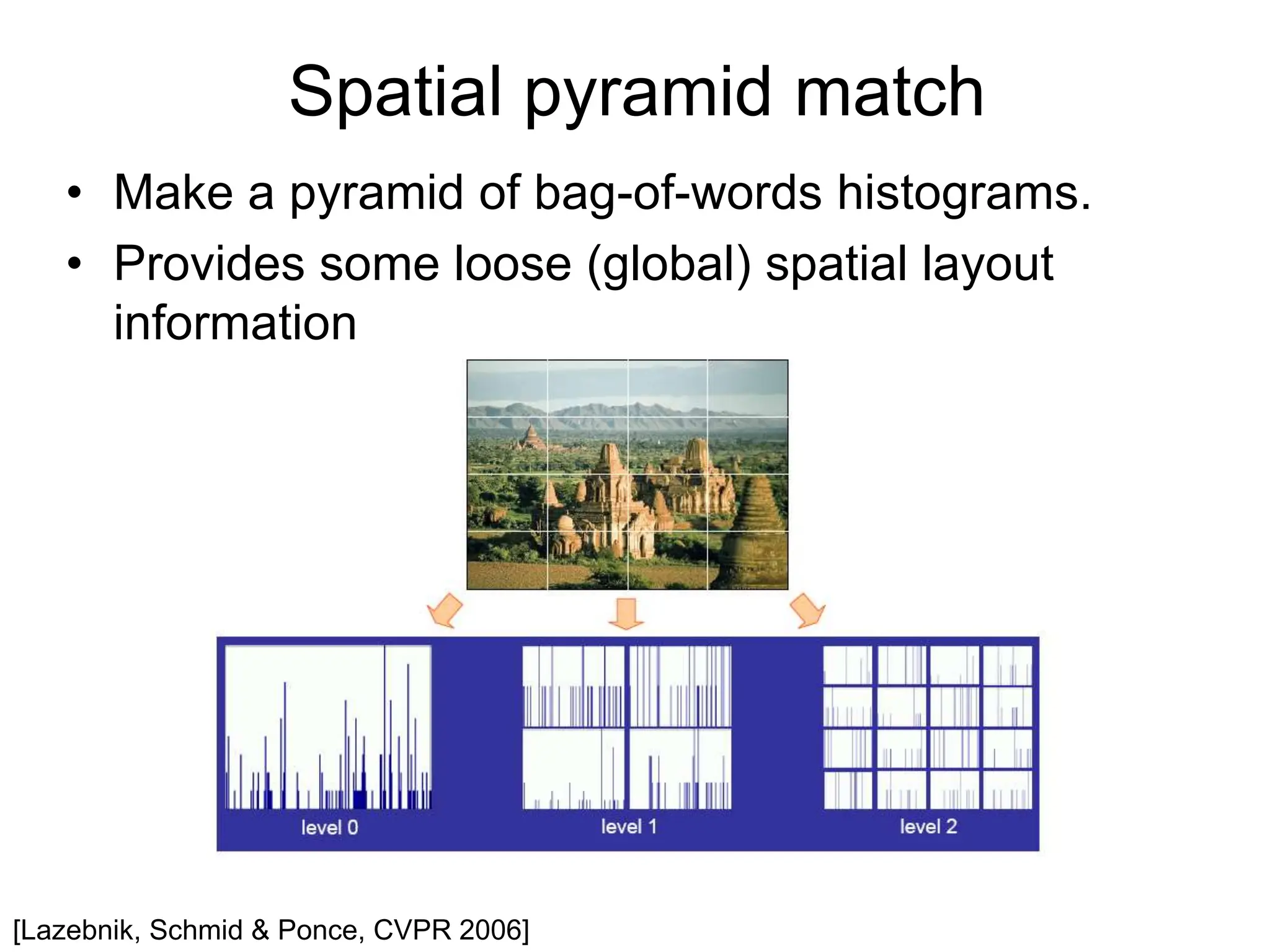 [Lazebnik, Schmid & Ponce, CVPR 2006]
• Make a pyramid of bag-of-words histograms.
• Provides some loose (global) spatial layout
information
Spatial pyramid match
 