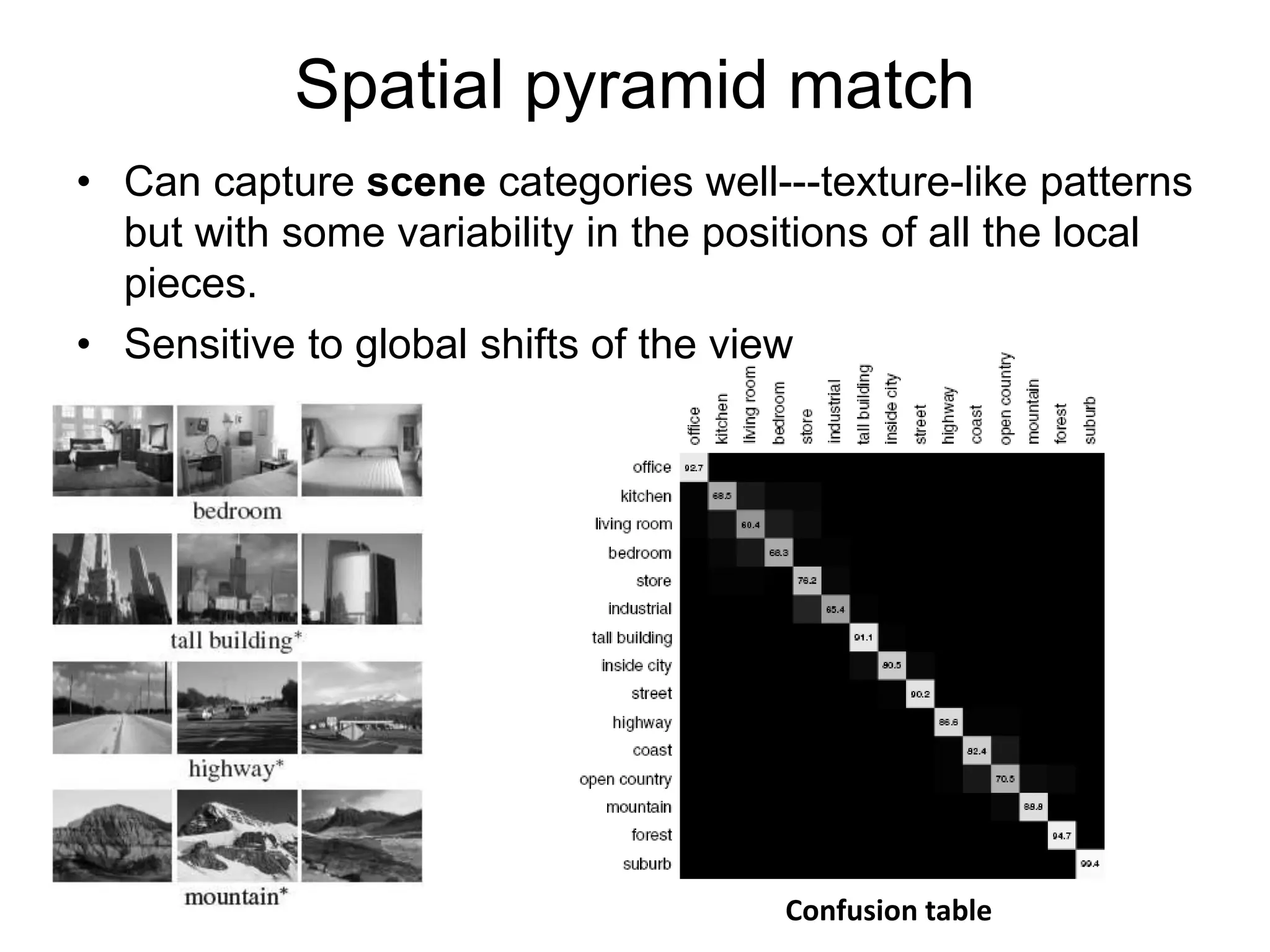• Can capture scene categories well---texture-like patterns
but with some variability in the positions of all the local
pieces.
• Sensitive to global shifts of the view
Confusion table
Spatial pyramid match
 