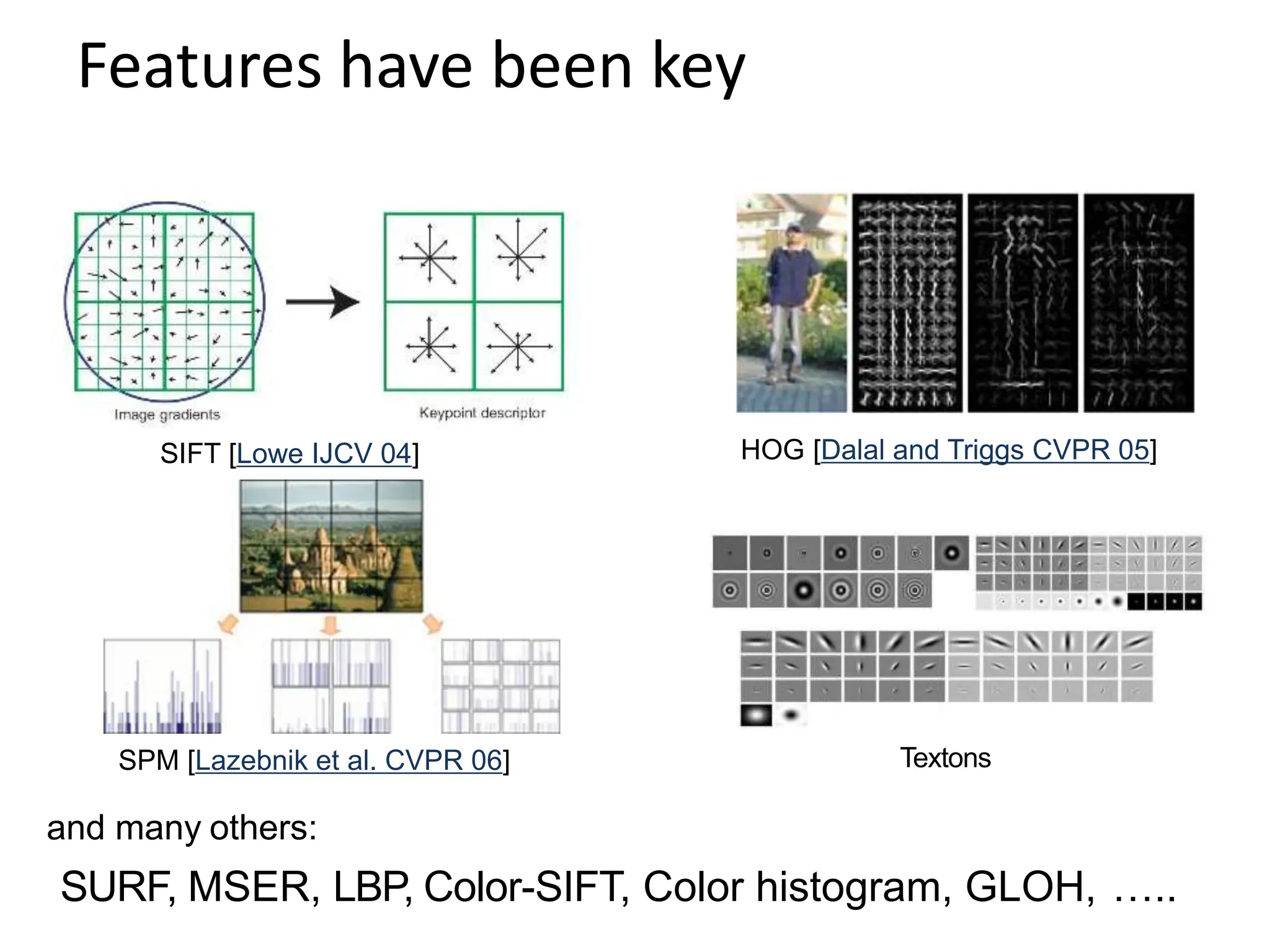 Features have been key
SIFT [Lowe IJCV 04] HOG [Dalal and Triggs CVPR 05]
SPM [Lazebnik et al. CVPR 06] Textons
SURF, MSER, LBP, Color-SIFT, Color histogram, GLOH, …..
and many others:
 