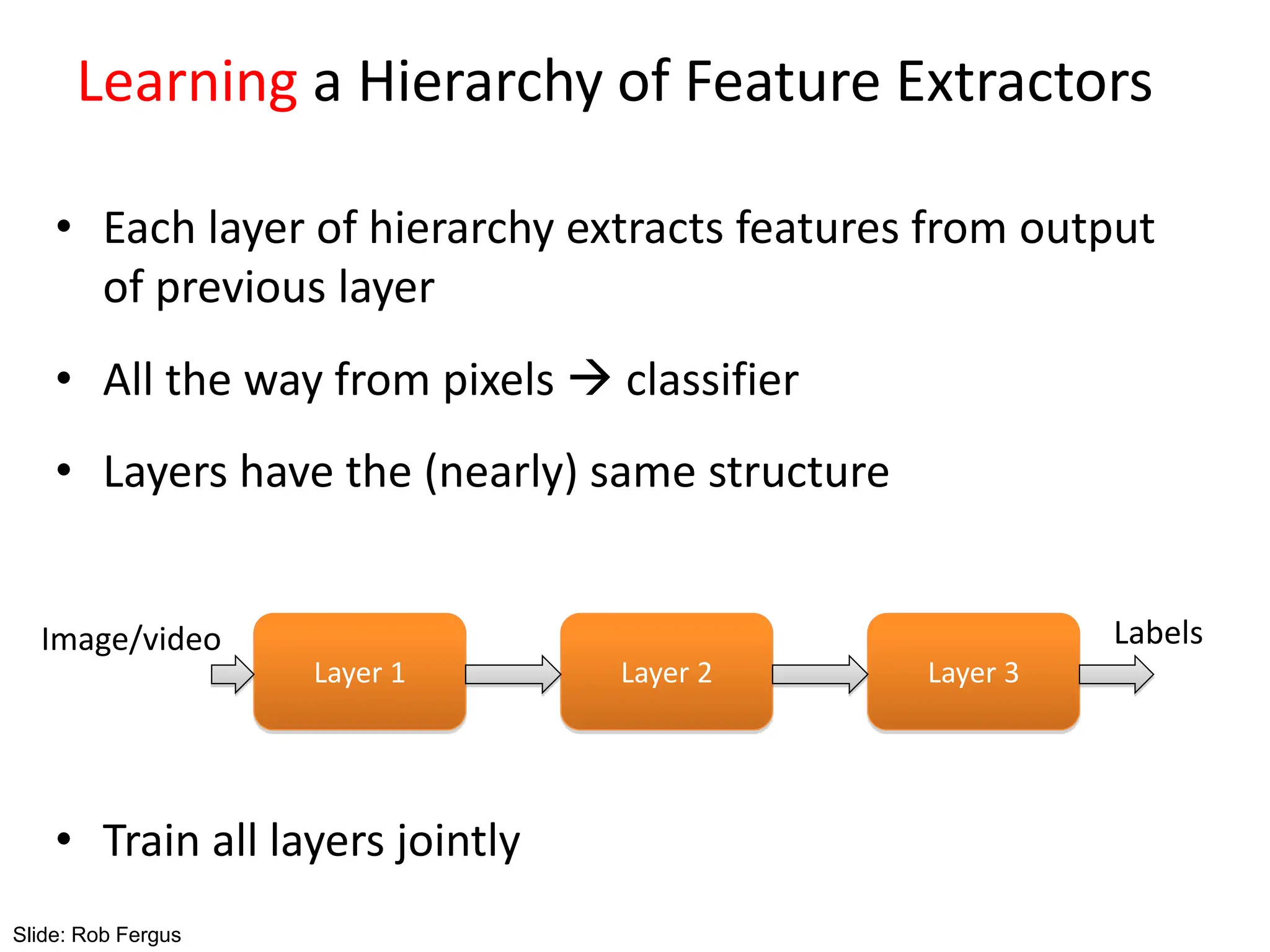 • Each layer of hierarchy extracts features from output
of previous layer
• All the way from pixels  classifier
• Layers have the (nearly) same structure
• Train all layers jointly
Learning a Hierarchy of Feature Extractors
Layer 1 Layer 2 Layer 3 Simple
Classifie
Image/Video
Pixels
Image/video Labels
Slide: Rob Fergus
 