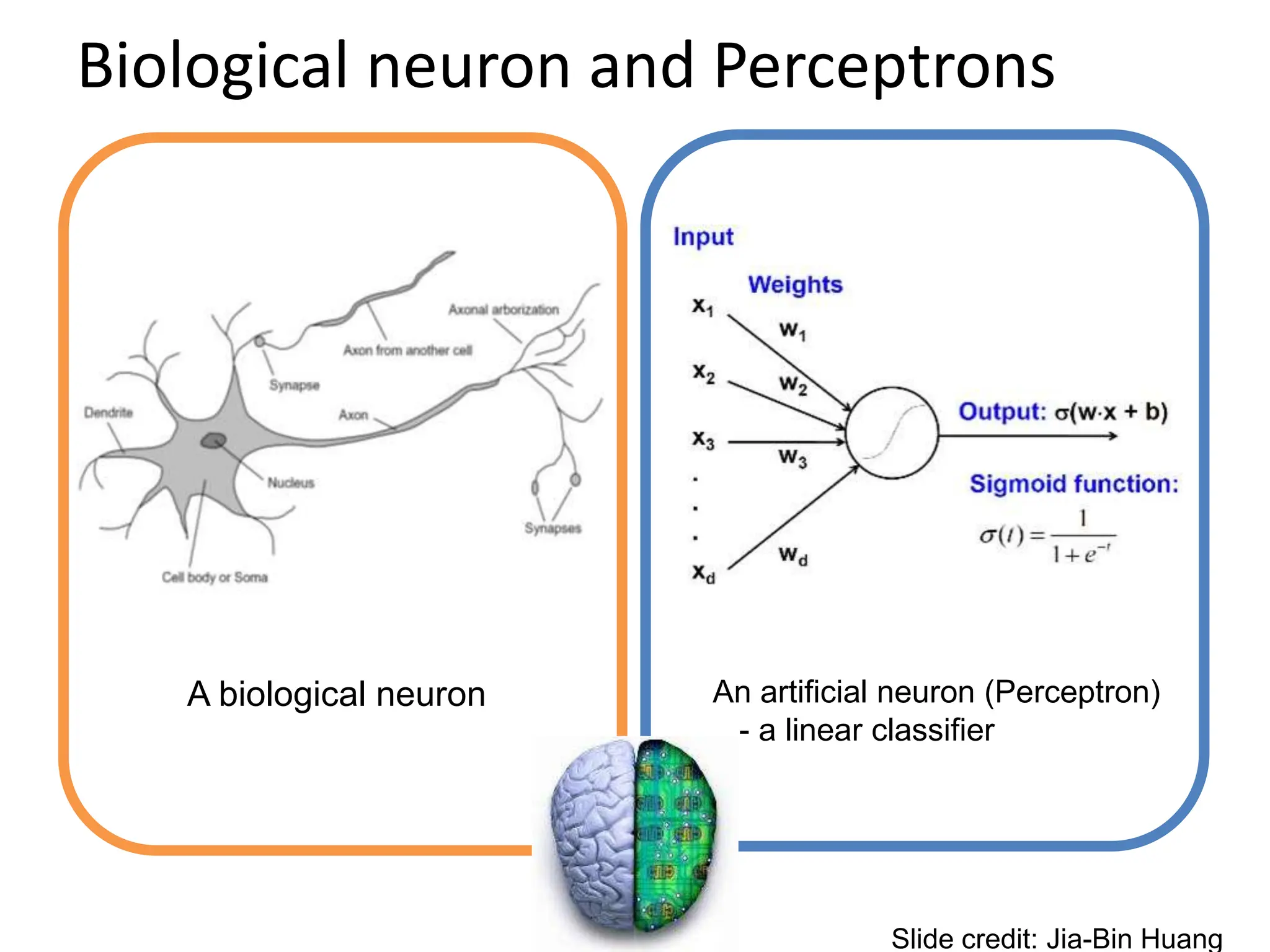 Biological neuron and Perceptrons
A biological neuron An artificial neuron (Perceptron)
- a linear classifier
Slide credit: Jia-Bin Huang
 