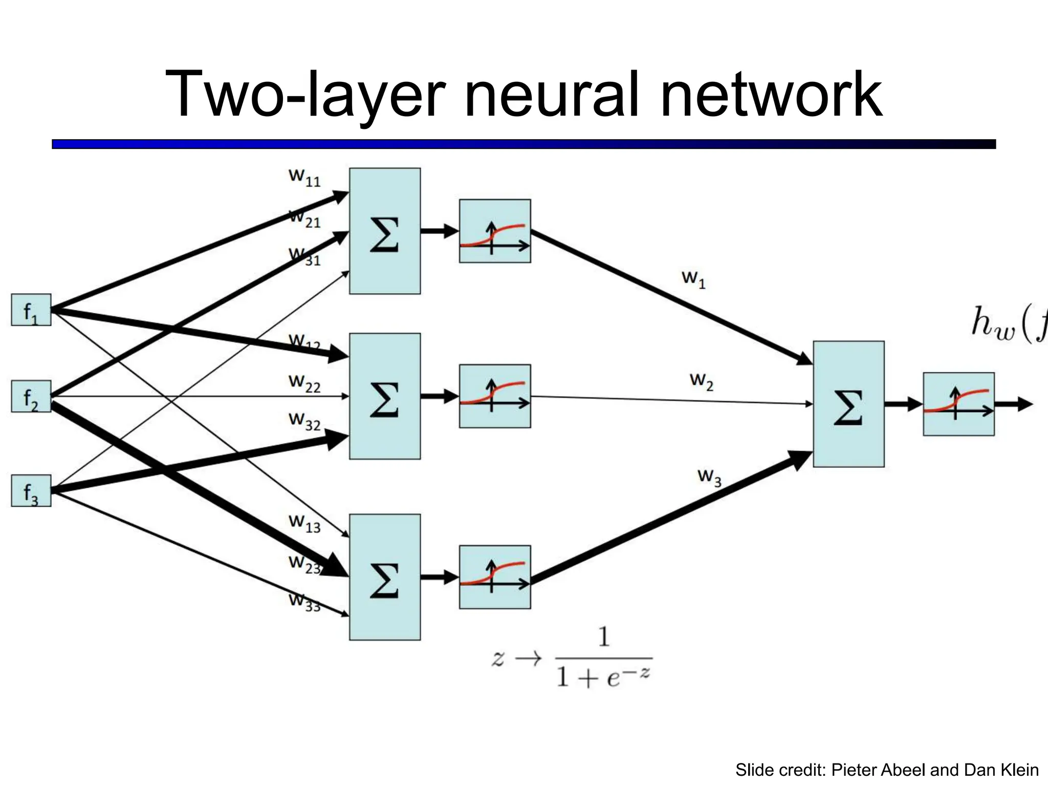 Two-layer neural network
Slide credit: Pieter Abeel and Dan Klein
 