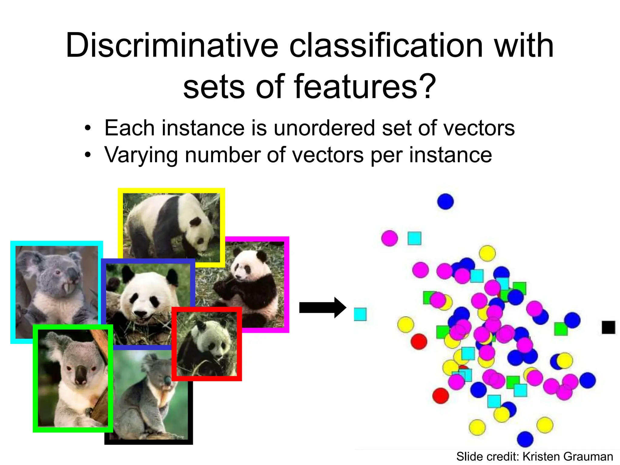 Discriminative classification with
sets of features?
• Each instance is unordered set of vectors
• Varying number of vectors per instance
Slide credit: Kristen Grauman
 