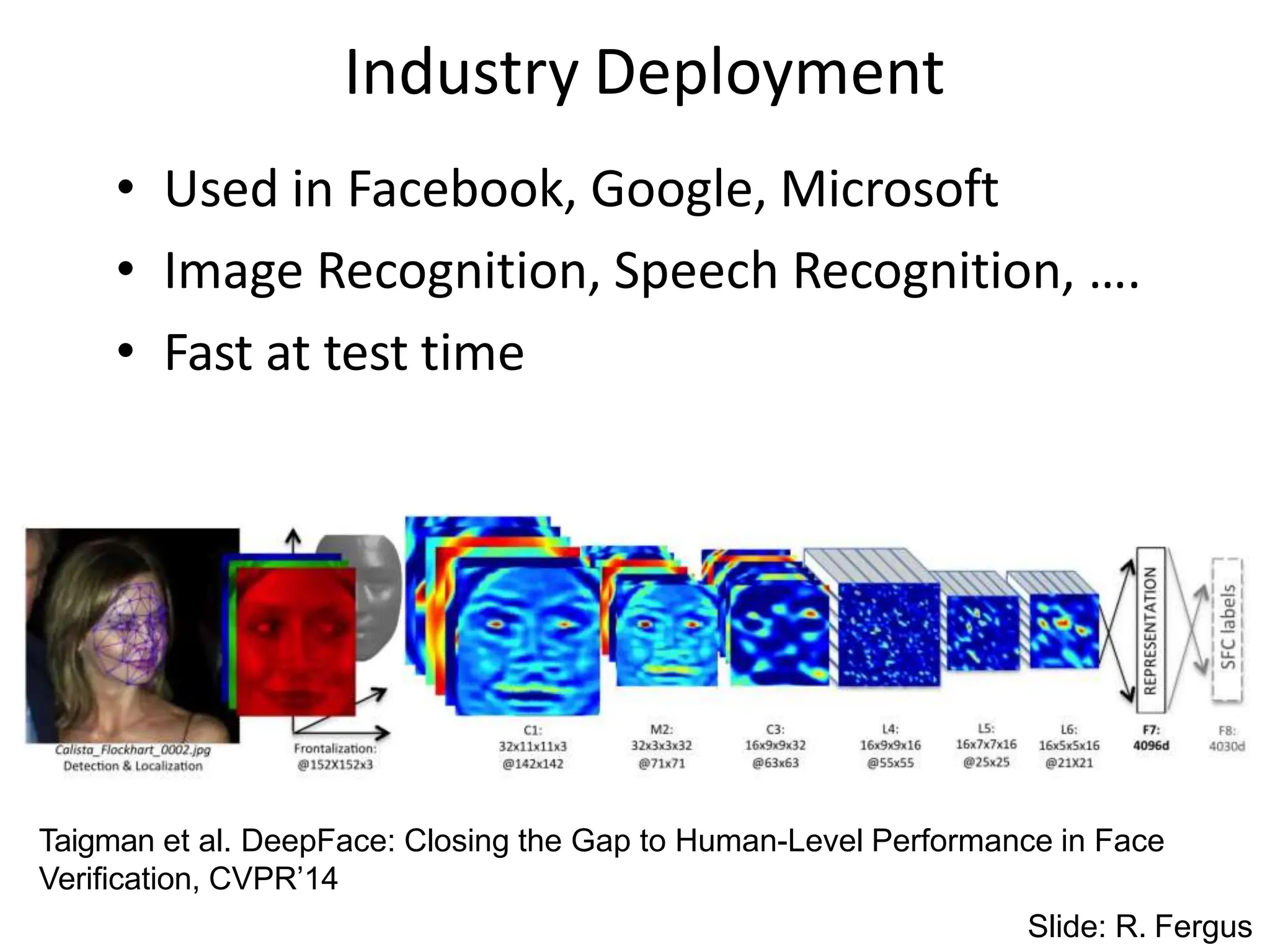Industry Deployment
• Used in Facebook, Google, Microsoft
• Image Recognition, Speech Recognition, ….
• Fast at test time
Taigman et al. DeepFace: Closing the Gap to Human-Level Performance in Face
Veriﬁcation, CVPR’14
Slide: R. Fergus
 