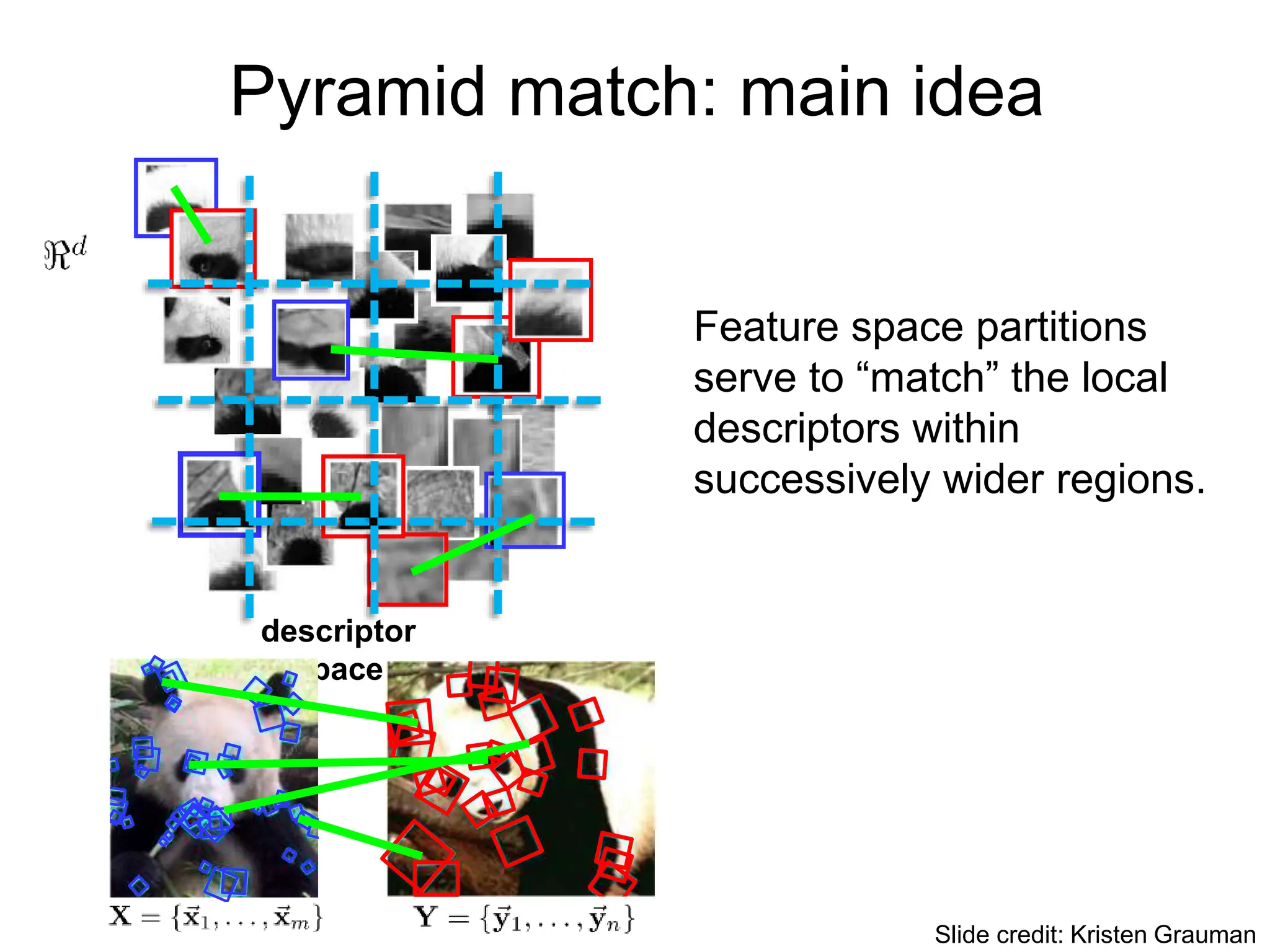 Pyramid match: main idea
descriptor
space
Feature space partitions
serve to “match” the local
descriptors within
successively wider regions.
Slide credit: Kristen Grauman
 