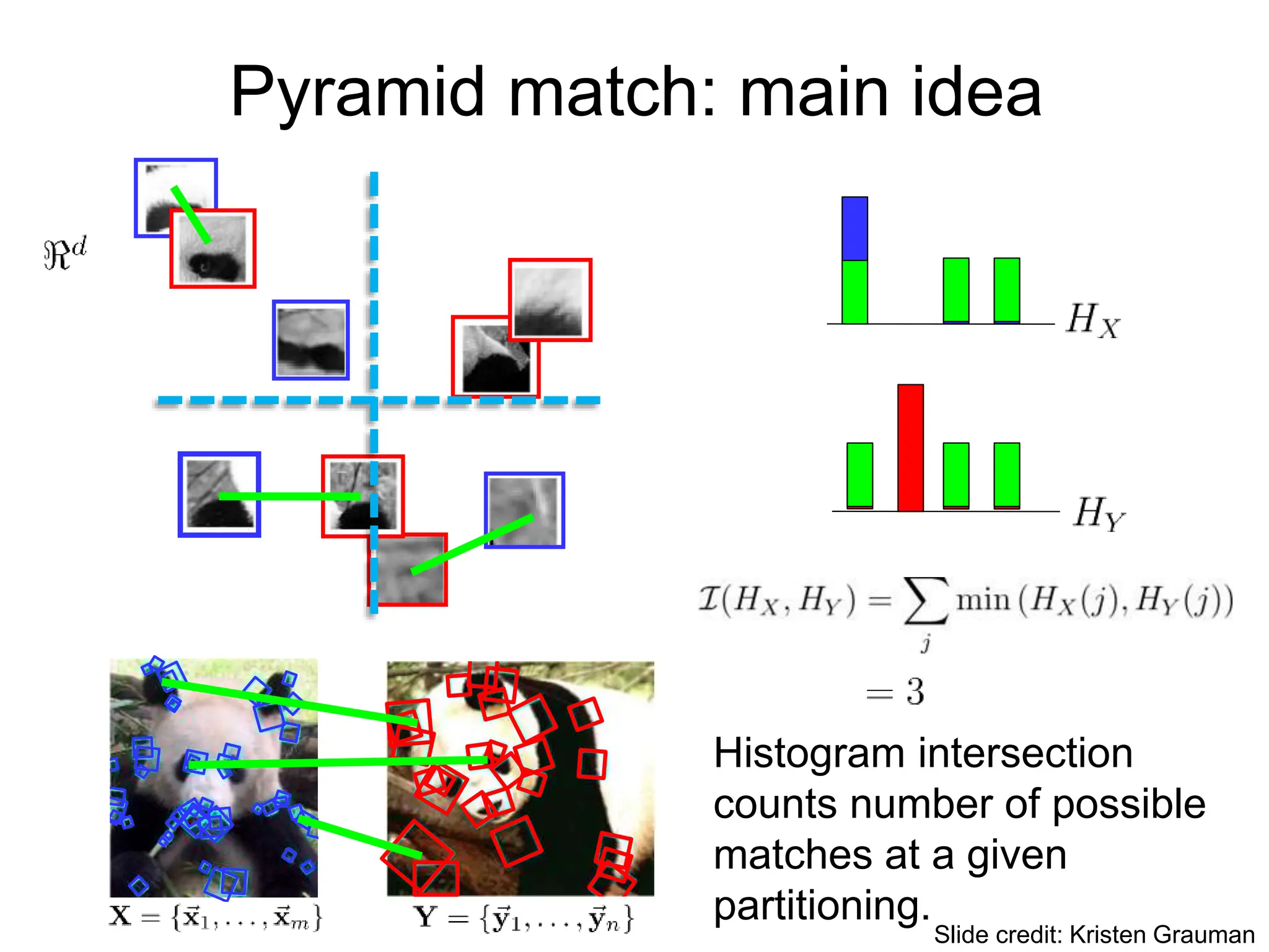Pyramid match: main idea
Histogram intersection
counts number of possible
matches at a given
partitioning.
Slide credit: Kristen Grauman
 